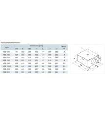 KSB 200 izoliuotas ventiliatorius