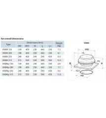 VENTS VKMK 150